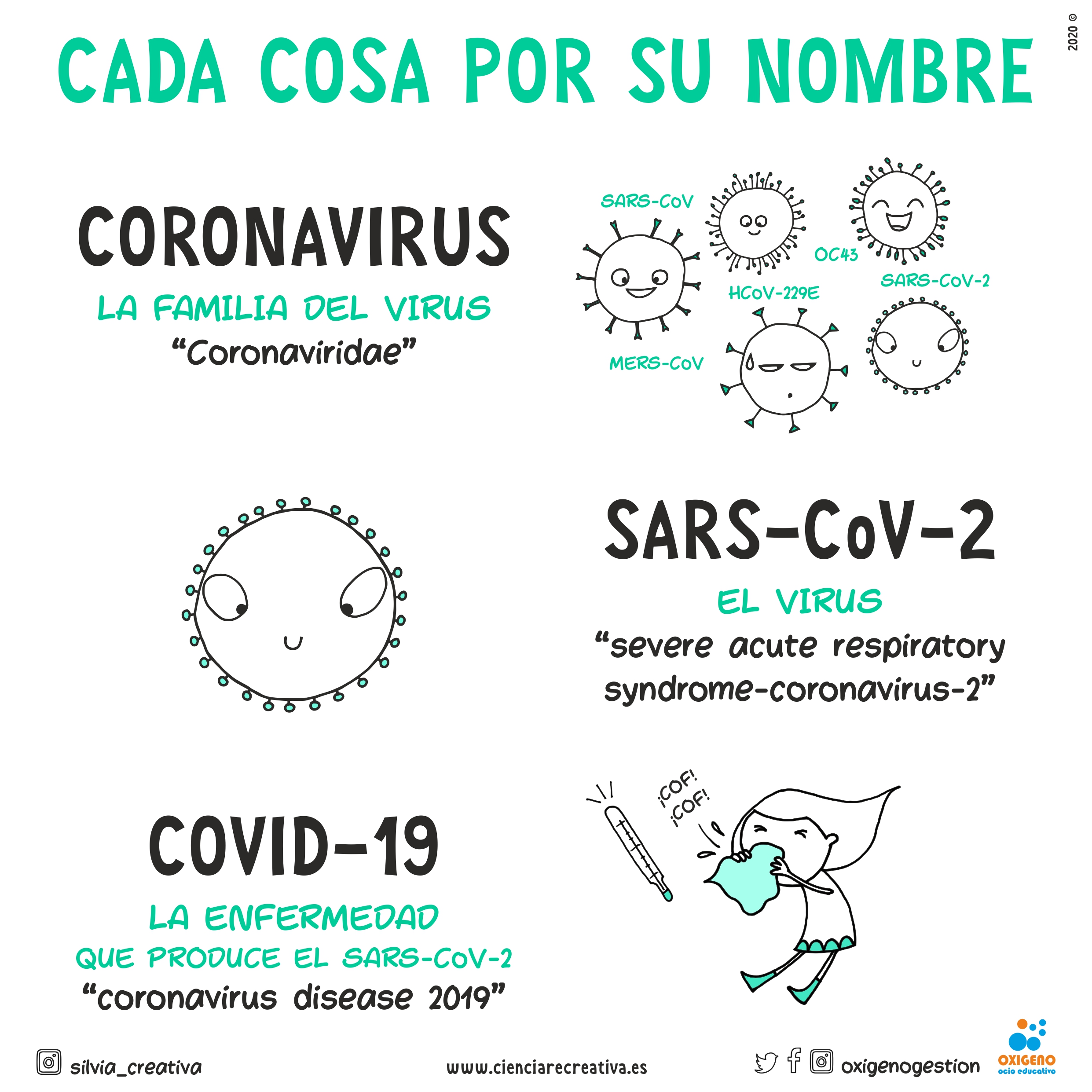 mundo microscopico 07 ciencia recreativa nombres coronavirus